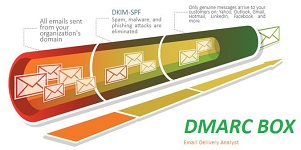 dkim1